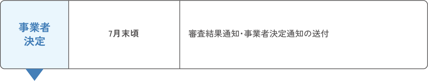 募 集