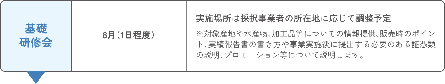 募 集